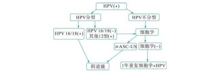 天津代孕产子服务中介_天津试管代孕联系电话_萍乡做试管婴儿检查出HPV阳性，