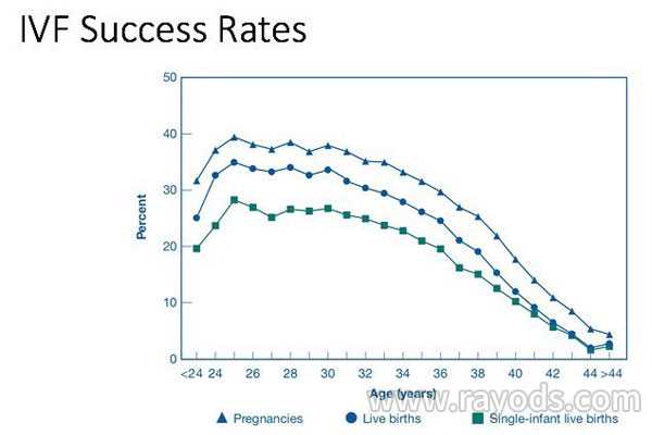 池州有谁代孕成功_大龄试管婴儿生育攻略,如何提高试管婴儿成功率？
